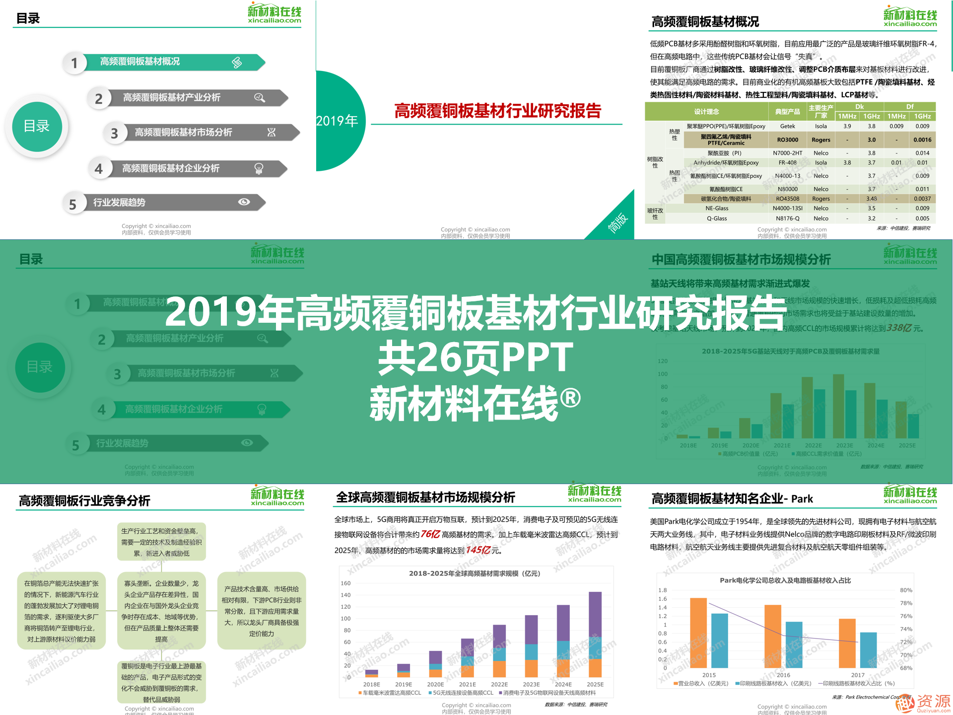 2019年新材料領(lǐng)域重磅100大研究報(bào)告之5G行業(yè)關(guān)鍵材料及市場(chǎng)研究報(bào)告合集_教程分享插圖3