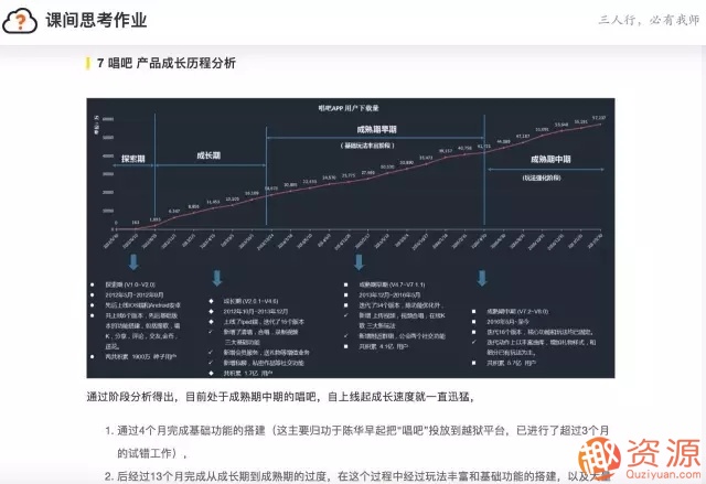 三節(jié)課 網易微專業(yè)產品經理 告別野路子_趣資料插圖