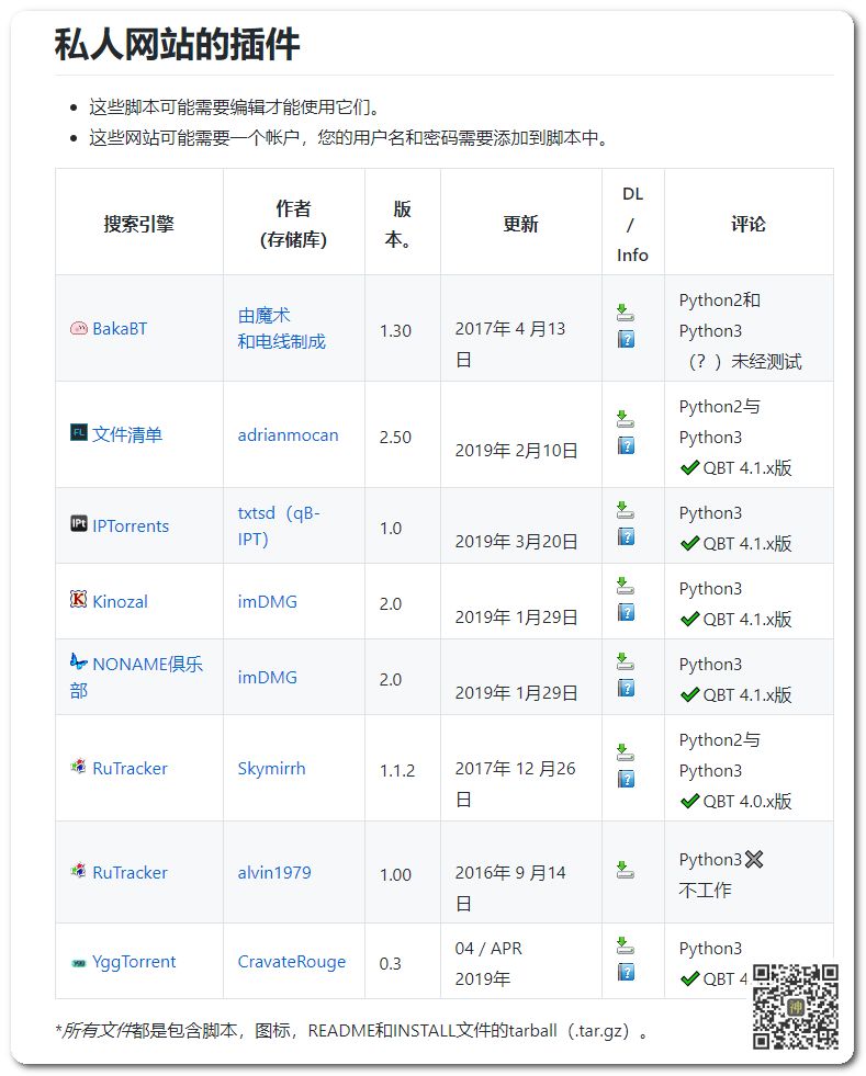 最好用的電影BT分享神器：支持自定義添加搜索插件，讓分享回歸本質(zhì)插圖7