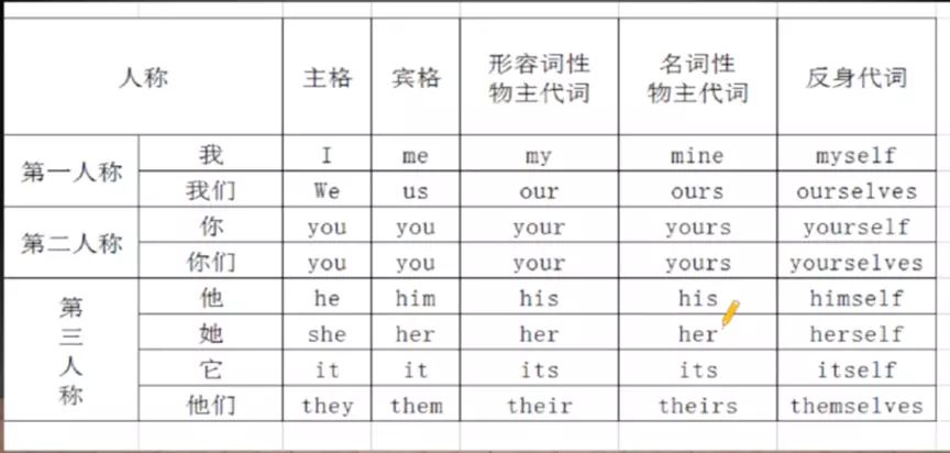 跟誰學-治愈系7大體系8大充節(jié)插圖1