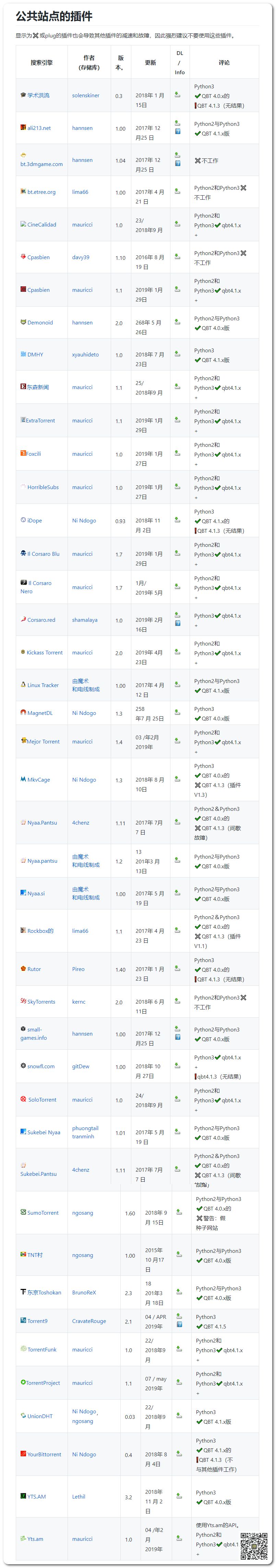 最好用的電影BT分享神器：支持自定義添加搜索插件，讓分享回歸本質插圖6