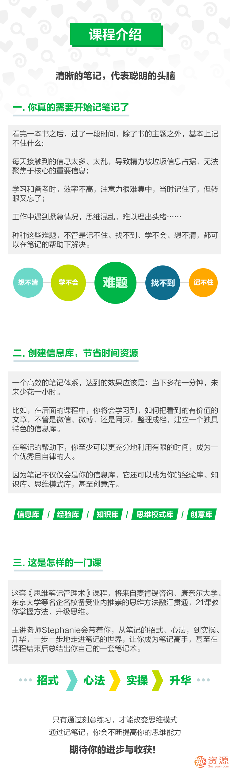 思維管理筆記術,怎樣能1秒找到資料,記筆記的方法？插圖1