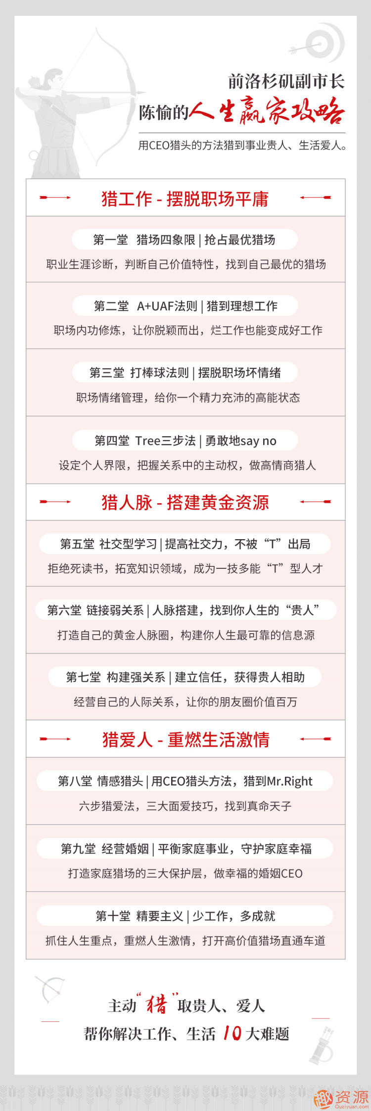 陳愉的人生贏家攻略，用CEO獵頭的方法獵到事業(yè)貴人、生活愛人插圖