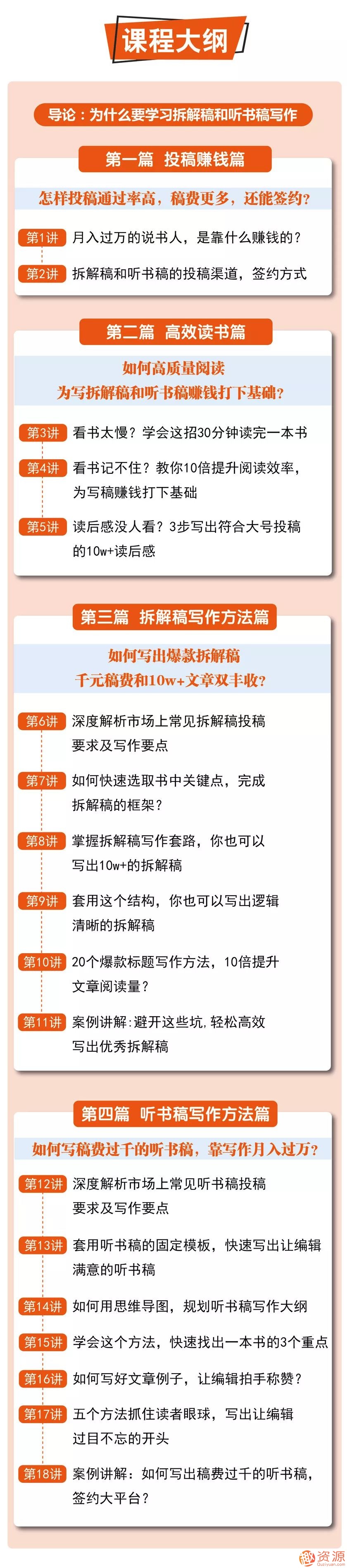 寫(xiě)作賺錢(qián)課：讓你讀過(guò)的書(shū)都變成錢(qián)插圖1