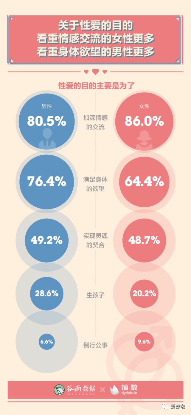 年輕人真實的性與愛現(xiàn)狀如何？三萬多人的回答都在這里插圖11