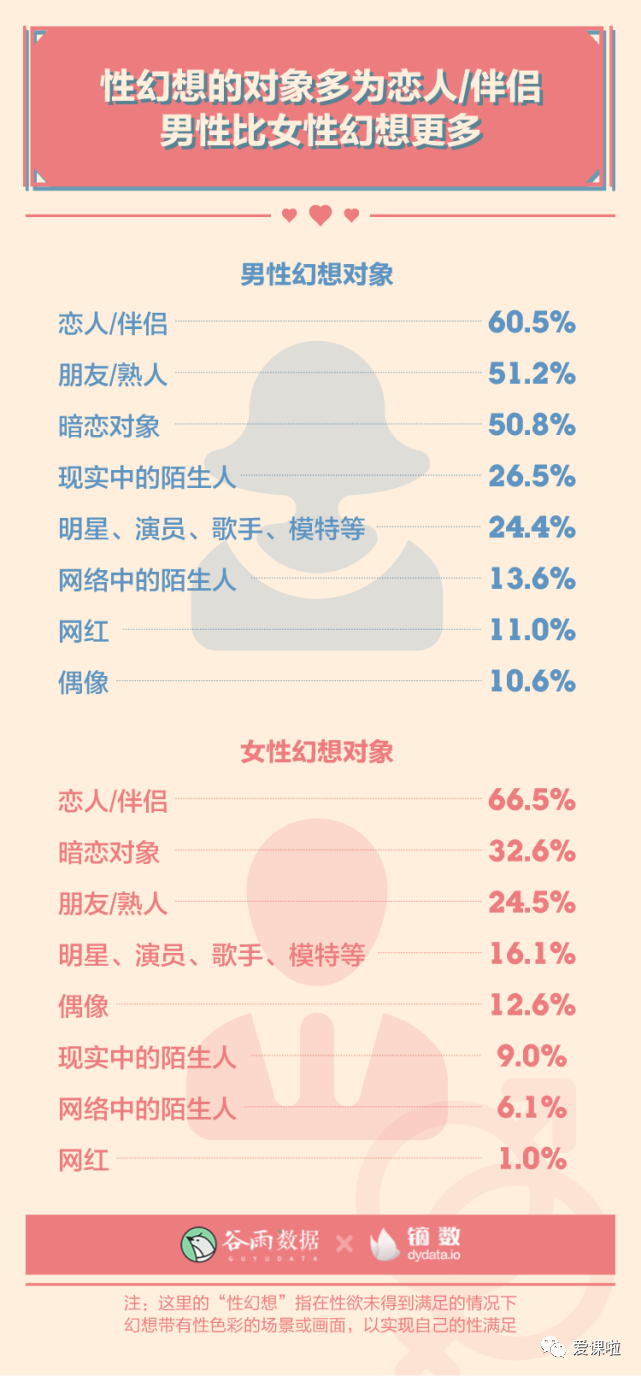 年輕人真實(shí)的性與愛現(xiàn)狀如何？三萬多人的回答都在這里插圖8