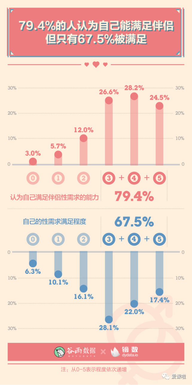 年輕人真實的性與愛現(xiàn)狀如何？三萬多人的回答都在這里插圖9