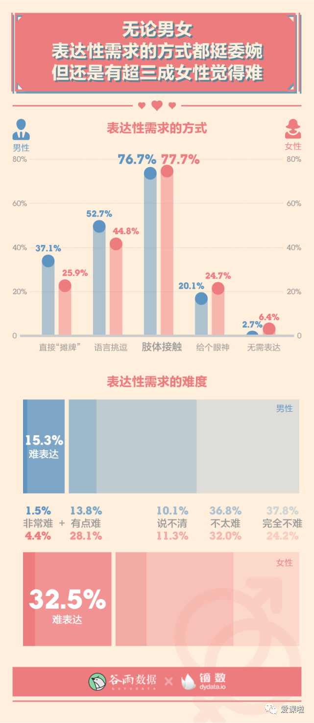 年輕人真實的性與愛現(xiàn)狀如何？三萬多人的回答都在這里插圖12