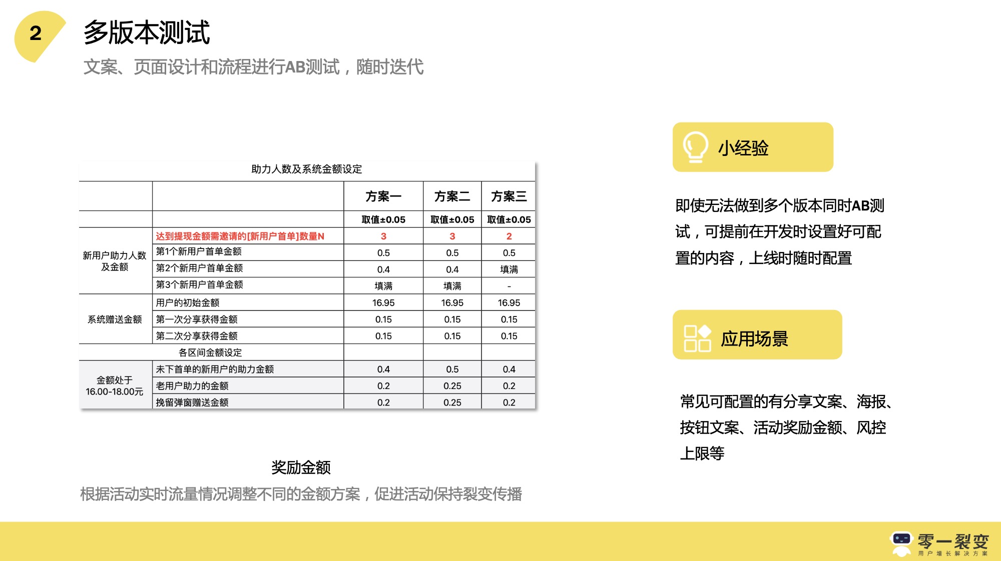 裂變增長計劃內部sop 百度網(wǎng)盤插圖1