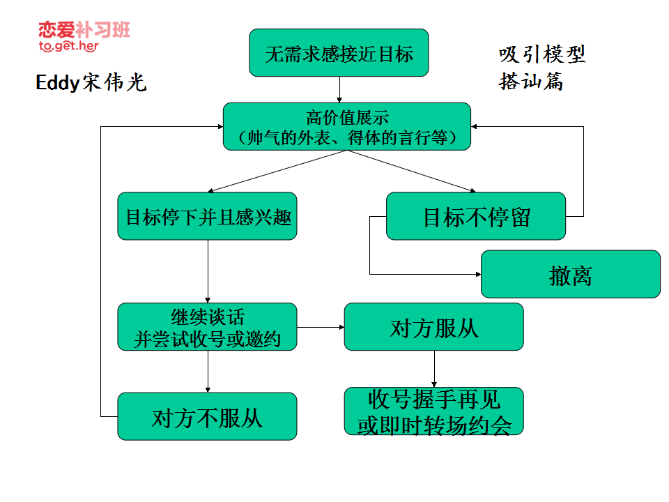 把妹必看的28張模型圖 百度網盤插圖