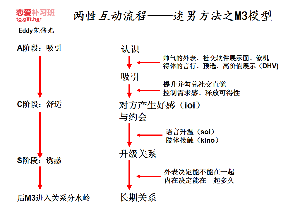 把妹必看的28張模型圖 百度網盤插圖1