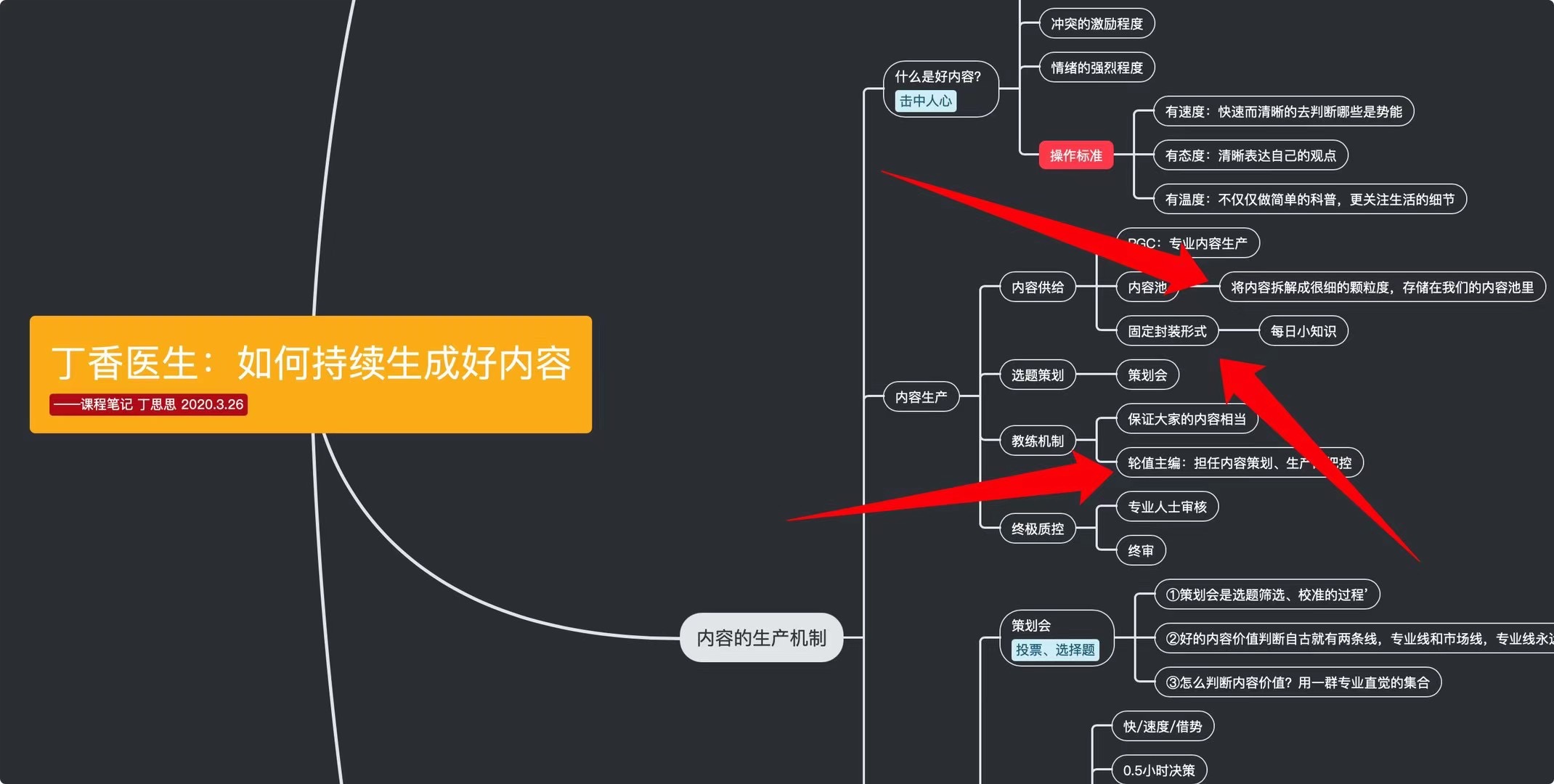 一個內(nèi)容社區(qū)，怎樣把控內(nèi)容產(chǎn)品？插圖