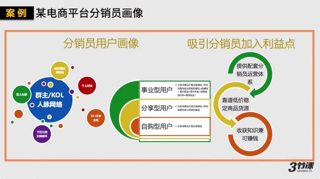 如何打造一個千萬銷售的社群分銷體系插圖2