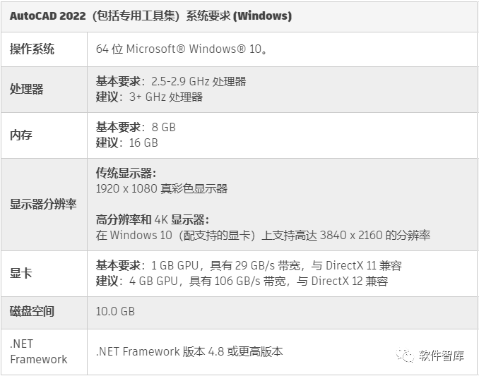 AutoCAD2022軟件光標如何設置為十字交點光標？插圖1