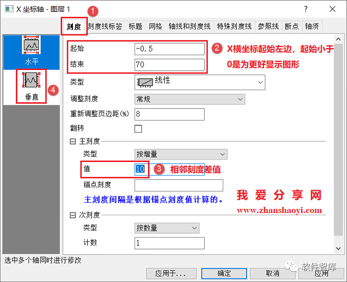 Origin2021繪圖時如何設(shè)置坐標(biāo)軸斷點？插圖5