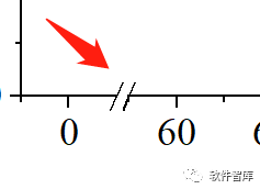 Origin2021繪圖時如何設(shè)置坐標(biāo)軸斷點？插圖9