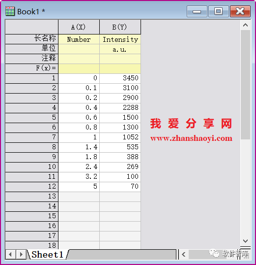 Origin2021如何對(duì)數(shù)據(jù)進(jìn)行非線性曲線擬合？插圖1