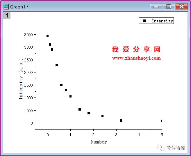 Origin2021如何對(duì)數(shù)據(jù)進(jìn)行非線性曲線擬合？插圖7