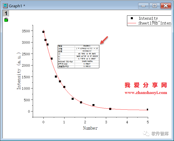 Origin2021如何對(duì)數(shù)據(jù)進(jìn)行非線性曲線擬合？插圖13