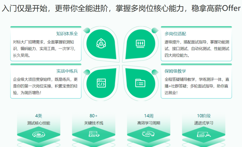 體系課-全能軟件測試工程師-2022年-價值2999元網盤分享插圖