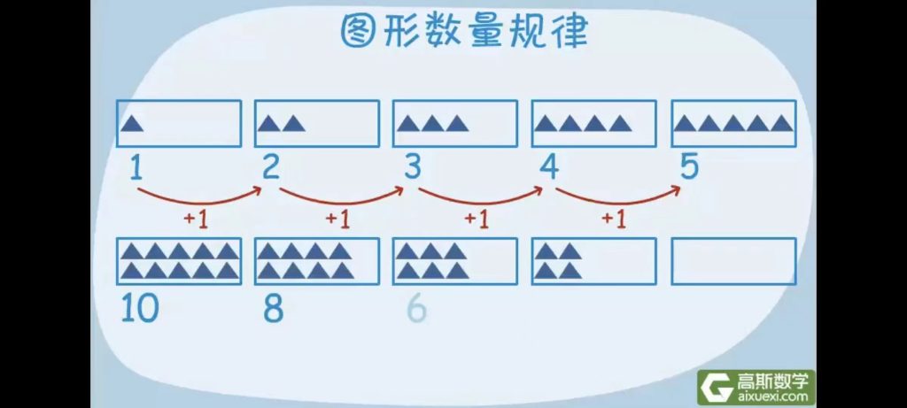 高斯數(shù)學(xué)《高斯數(shù)學(xué)小學(xué)動畫4-6年級》百度網(wǎng)盤插圖