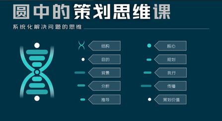 《圓中的策劃思維課》系統(tǒng)化解決問(wèn)題的思維插圖